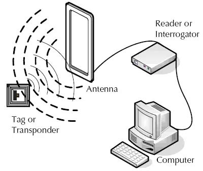 uhf rfid device|uhf rfid definition.